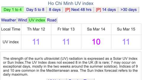 Nắng nóng ở Sài Gòn lên cực điểm, người dân hạn chế ra đường vào giữa trưa