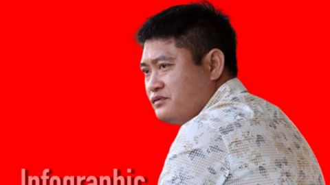 'Bầu' Thụy mất gần 7.200 tỷ đồng trong tuần qua khi giá cổ phiếu THD lao dốc hơn 32%