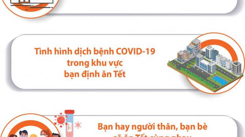 3 vấn đề cần cân nhắc khi lên kế hoạch trong dịp Tết Tân Sửu 2021