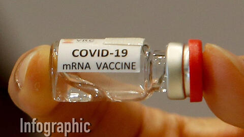 Sự thật về Vaccine COVID-19 mRNA