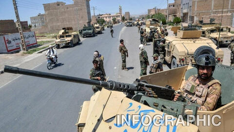 Những dấu mốc chính liên quan đến chiến dịch của Taliban ở Afghanistan