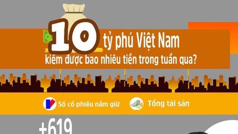 Tuần qua, ông Bùi Thành Nhơn 'bỏ túi' 619 tỷ đồng từ cổ phiếu NVL