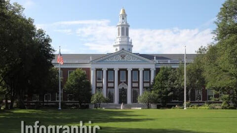 Top 10 trường đại học tốt nhất thế giới năm 2022