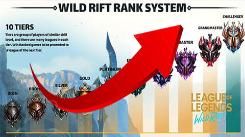 "Cày" rank lên đại cao thủ chỉ trong gần 2 tháng, game thủ Tốc Chiến tiết lộ bí quyết lạ