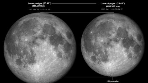 Hôm nay "trăng máu" kết hợp "siêu trăng" tại Việt Nam