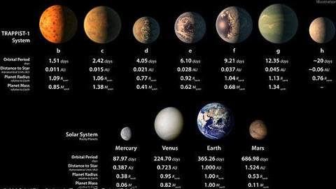 Lịch thiên văn tháng 3/2021: Xem Sao thủy ngày 6/3
