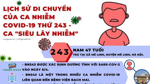 Lịch sử di chuyển của bệnh nhân 243, ca 'siêu lây nhiễm' COVID-19