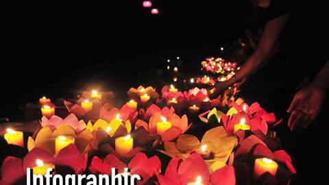 Tưởng niệm những người đã mất vì COVID-19