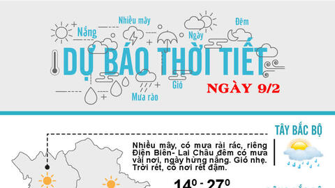 Thời tiết ngày 9/2: Bắc Trung Bộ có mưa, vùng núi rét hại