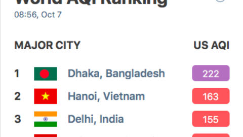 Hà Nội có phải thành phố ô nhiễm nhất?