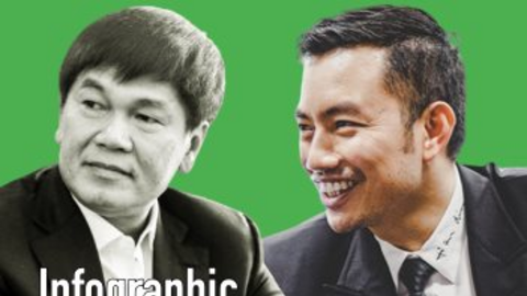 Tài sản của 'đại gia Thanh Hóa' Đỗ Anh Tuấn tăng gần 6.000 tỷ đồng trong tuần cuối năm