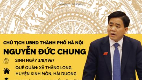 Quá trình công tác của ông Nguyễn Đức Chung trước khi bị đình chỉ công tác