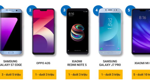 Điện thoại Huawei không bị bán tháo như nhiều người nghĩ