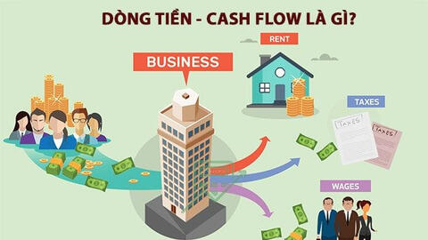 Dòng tiền tự do là gì? Những điều cần biết về dòng tiền tự do