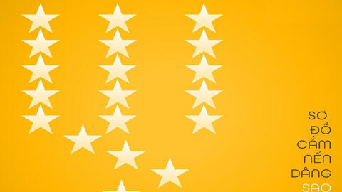 Cách cúng sao Mộc Đức năm Tân Sửu 2021 đầy đủ nhất