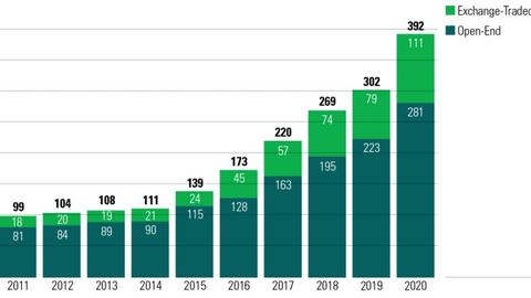 Nắm bắt xu hướng toàn cầu, các quỹ đầu tư tiên phong tìm kiếm cơ hội đầu tư ESG tại Việt Nam