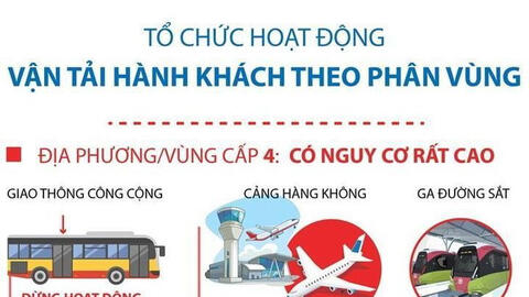 Tổ chức hoạt động vận tải hành khách theo phân vùng