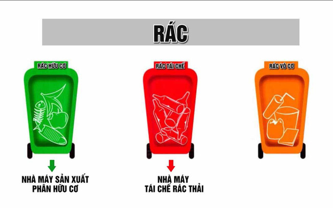 Từ 1/1/2022, từ chối thu gom rác chưa phân loại 