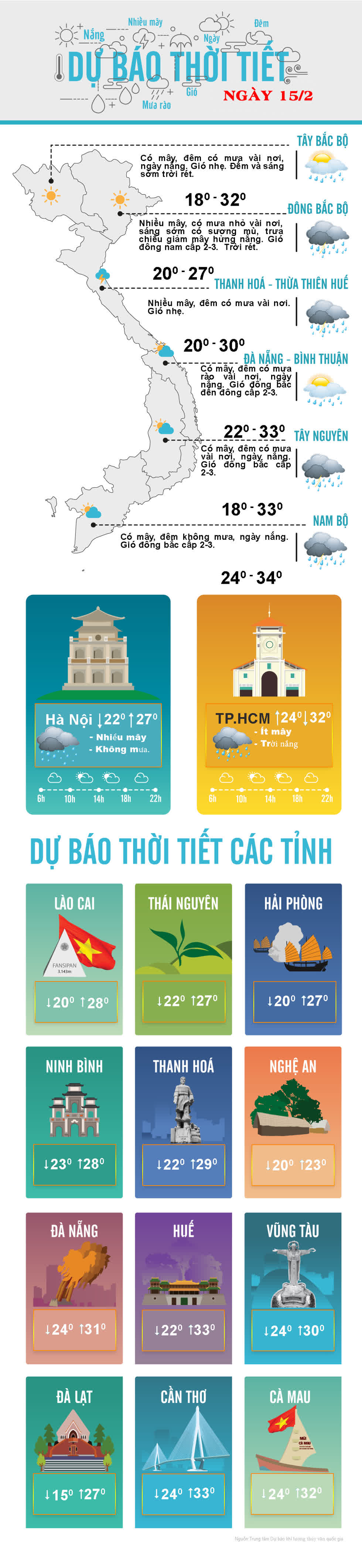 Thời tiết ngày 15/2: Hà Nội đêm mai có mưa và dông