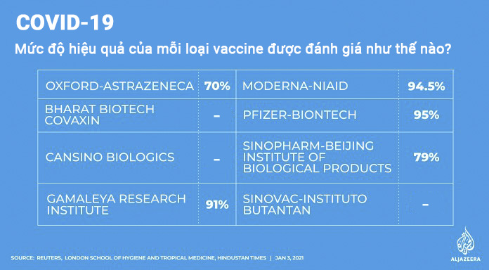 Cuộc đua vaccine COVID-19 trên toàn cầu đang diễn ra như thế nào?