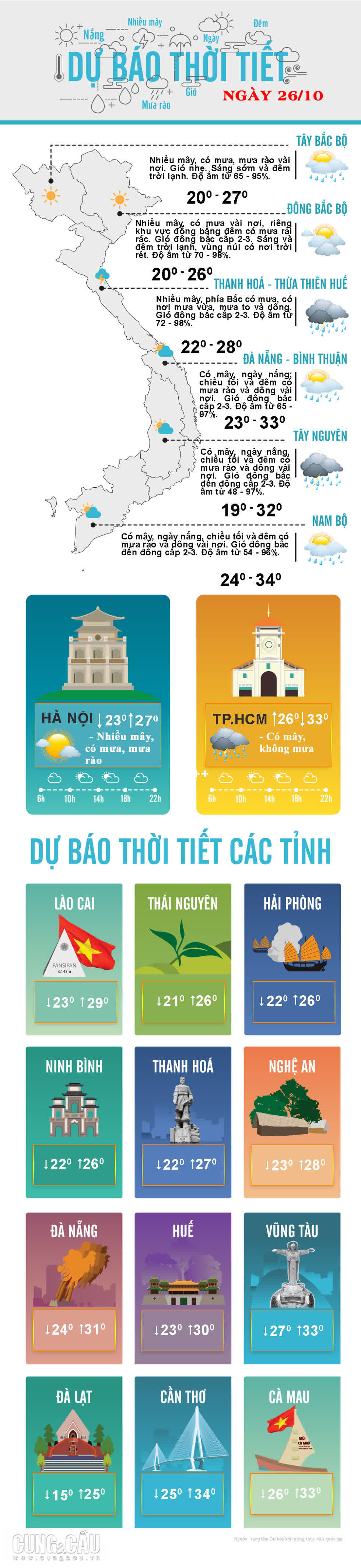 Thời tiết ngày 26/10: Các tỉnh Bắc và Trung Trung Bộ có mưa vừa, rải rác có dông