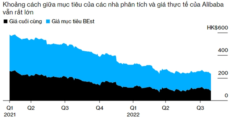 Alibaba và Tencent đối mặt với nguy cơ sụp đổ khi doanh số bán hàng bắt đầu giảm - Ảnh 2.
