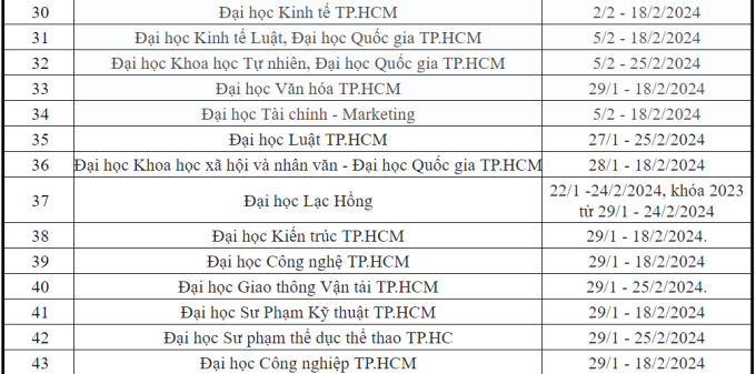 NÓNG: Ngoại thương, Bách khoa và gần 60 trường ĐH khác công bố lịch nghỉ Tết Nguyên đán 2024, nhiều nhất 37 ngày