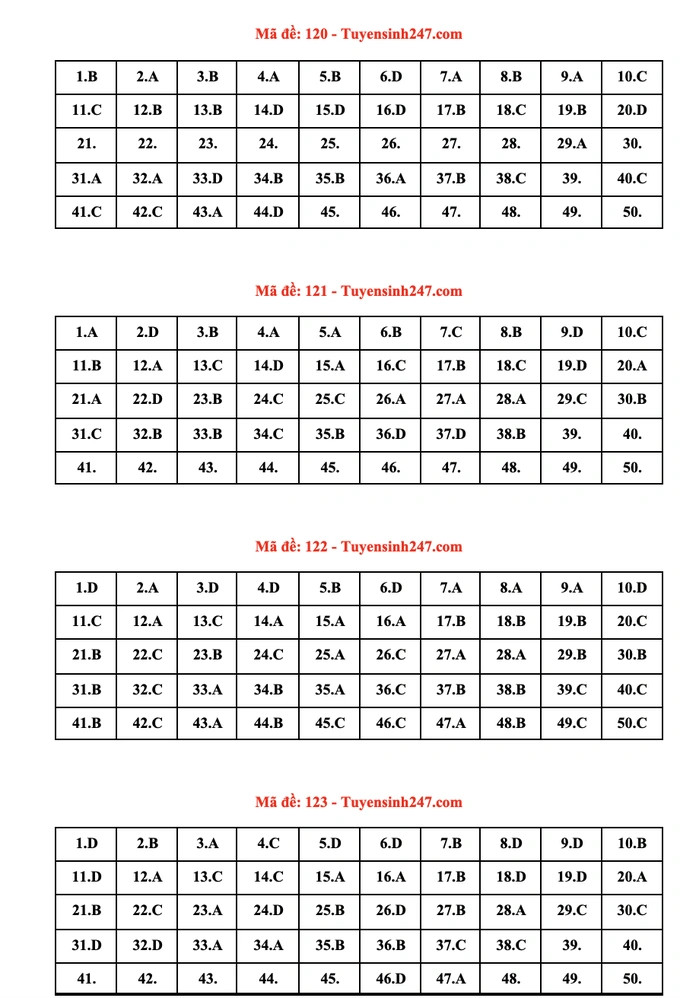 Đáp án đề thi môn Toán tốt nghiệp THPT 2022 - Ảnh 6.