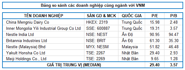 VNM - Tiếp tục mua vào và nắm giữ dài hạn - Ảnh 4.