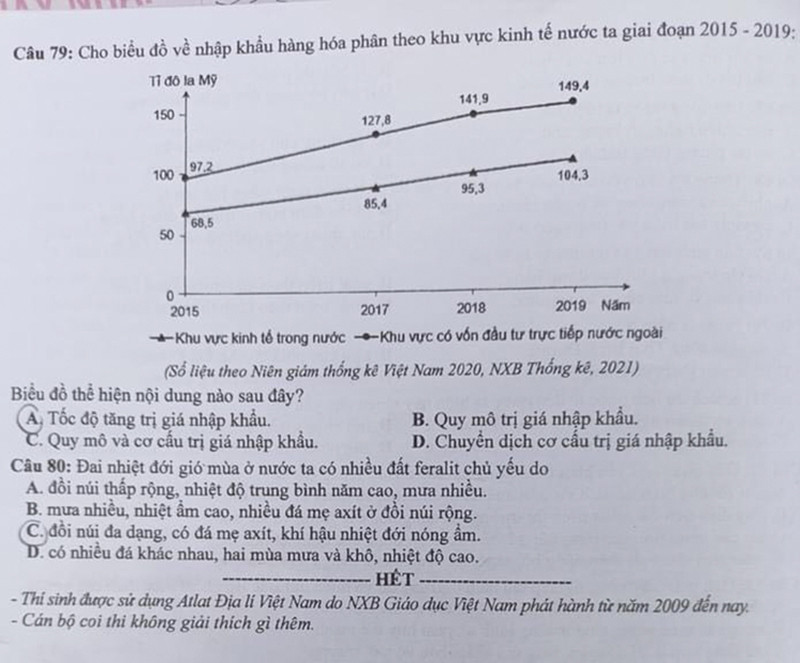 Đề thi và gợi ý đáp án môn Địa lí tốt nghiệp THPT 2022 - Ảnh 4.