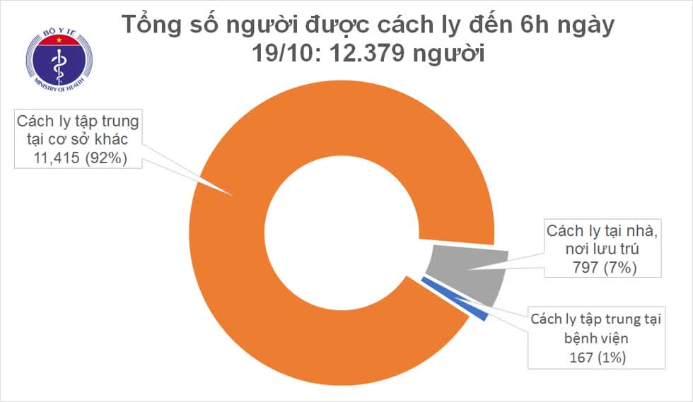 Việt Nam bước sang ngày thứ 47 không có ca mắc COVID-19 trong cộng đồng