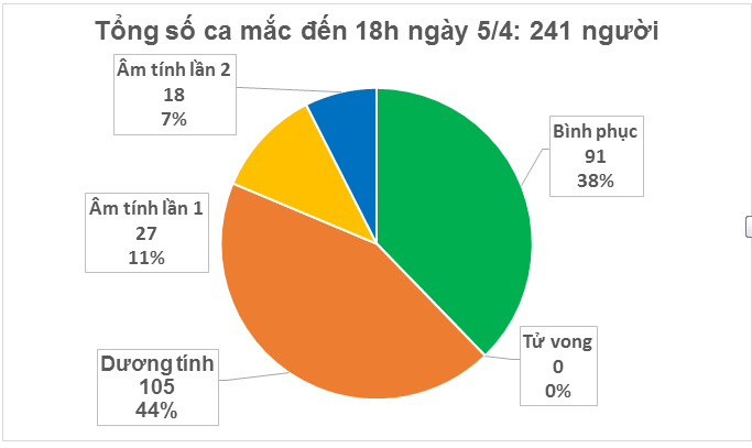 Nguồn: Sức khỏe & Đời sống