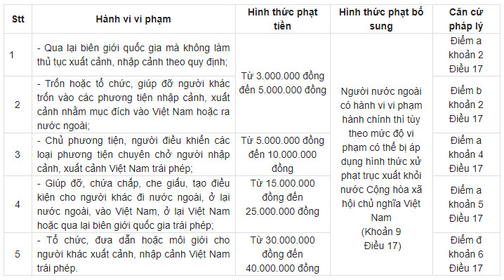 Tổ chức đưa người Trung Quốc nhập cảnh trái phép, 3 người ở TP.HCM bị phạt gần 20 năm tù