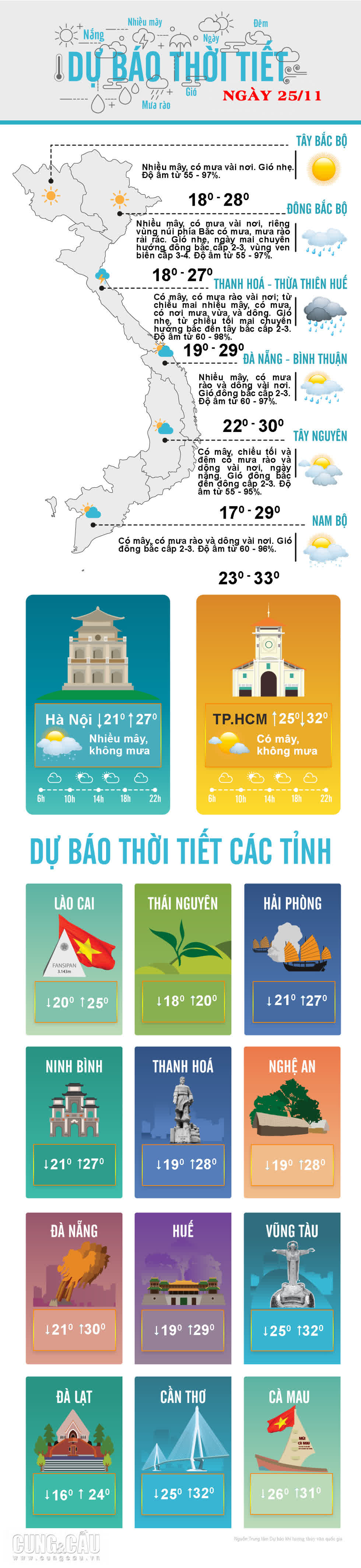 Thời tiết ngày 25/11: Bắc Bộ đón đợt rét mới