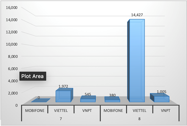  Thống kê chi tiết việc chặn các cuộc gọi 'rác' của các nhà mạng. Nguồn: Vietnamplus