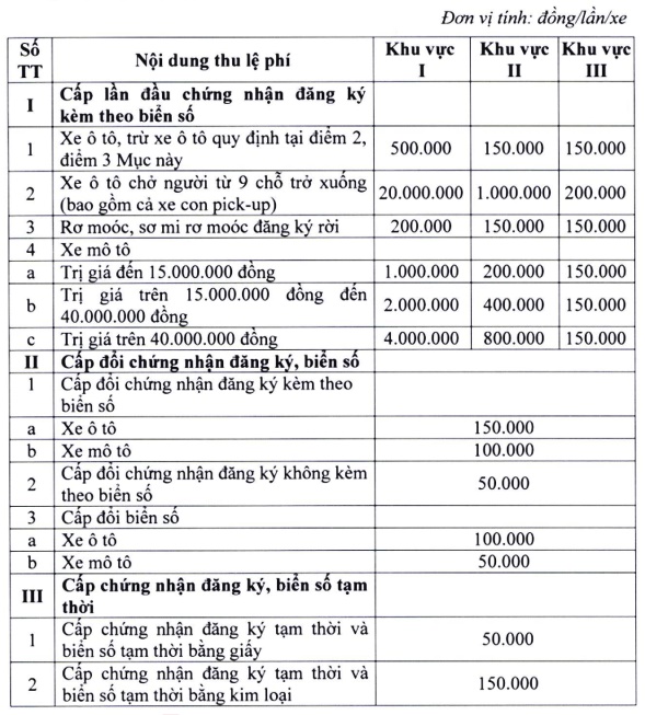 Mức phí sẽ áp dụng từ ngày 22/10/2023