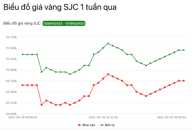 Lãi suất và lạm phát đẩy giá vàng lên cao trong tuần tới? - Ảnh 1.