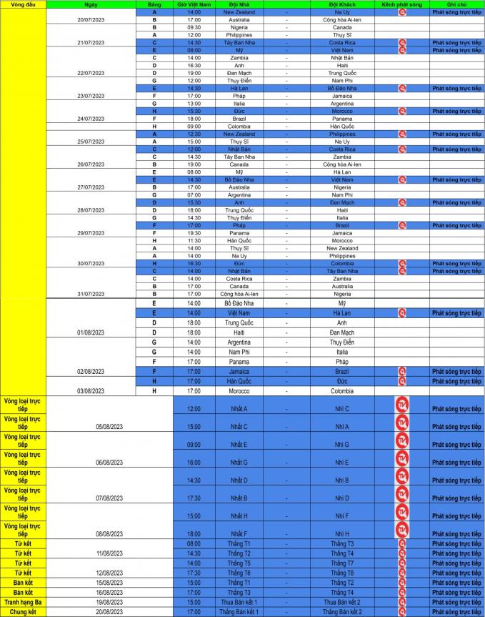 Lịch truyền hình trực tiếp World Cup 2023 trên kênh Truyền hình Quốc Hội. (Internet)