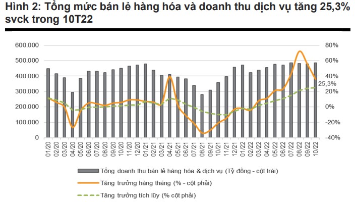 Thị trường tiêu dùng sẽ thế nào khi hầu bao thắt chặt? - Ảnh 1.