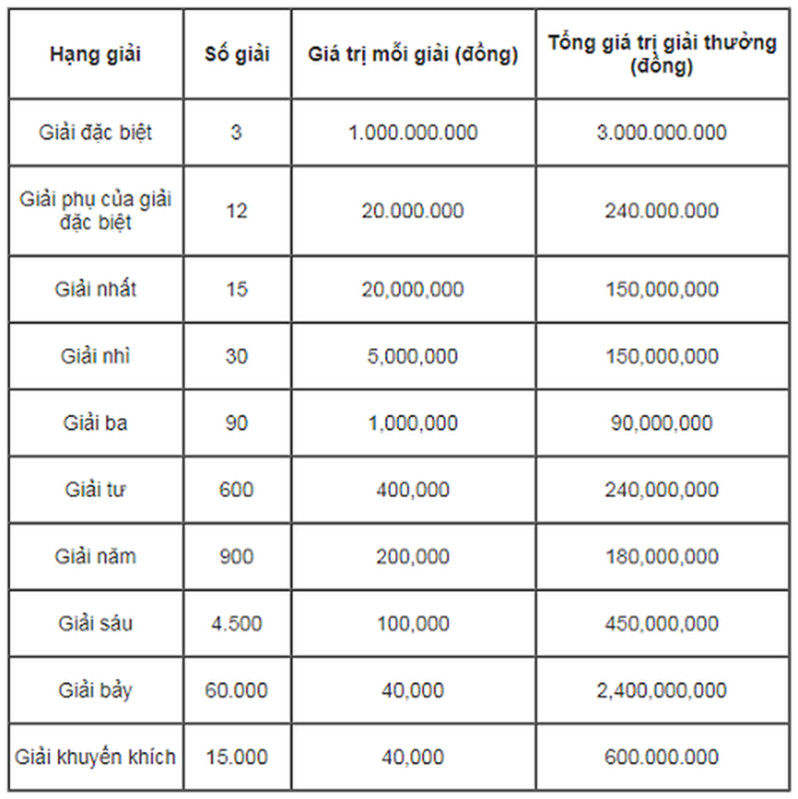 KQXSMB 26/5/2022: Trực tiếp xổ số miền Bắc thứ 5 ngày 26/5/2022 - Ảnh 2.