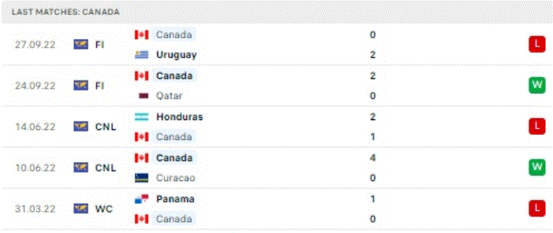 World Cup 2022: Nhận định, soi kèo trận Bỉ vs Canada, lúc 2h ngày 24/11 - Ảnh 3.