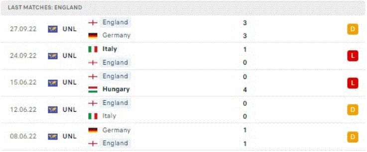 World Cup 2022: Nhận định, soi kèo trận Anh vs Iran, lúc 20h ngày 21/11 - Ảnh 2.