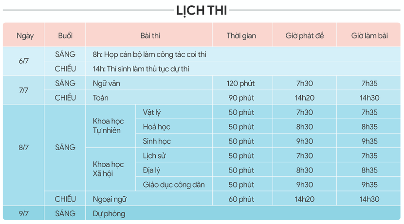 Thí sinh lưu ý gì khi đi thi tốt nghiệp THPT? - Ảnh 1.