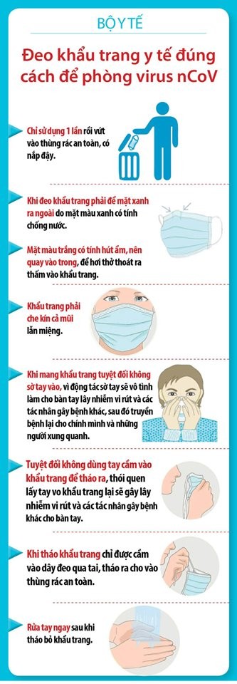   Hướng dẫn sử dụng khẩu trang y tế đúng cách của Bộ Y tế.  