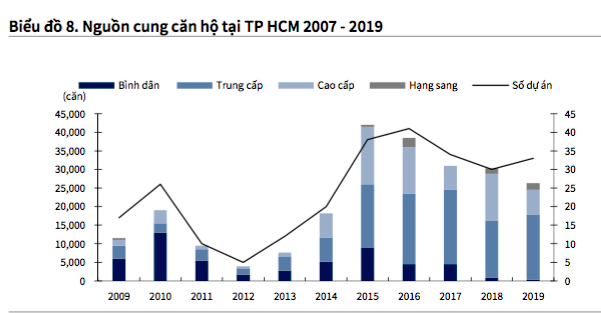 Bất động sản Hà Nội và TP.HCM thay đổi như thế nào trong 10 năm qua?