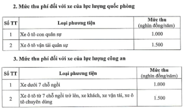 Chính sách mới về giáo dục, giao thông có hiệu lực từ tháng 2/2024