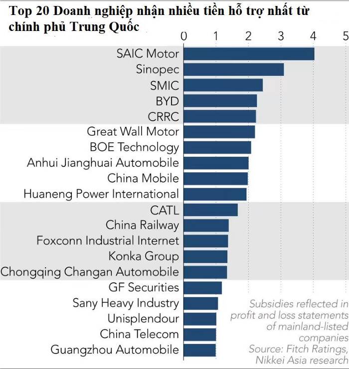 'Made in China 2025': Chiến lược tham vọng đưa Trung Quốc trở thành cường quốc xe điện và sản xuất chip - Ảnh 3.