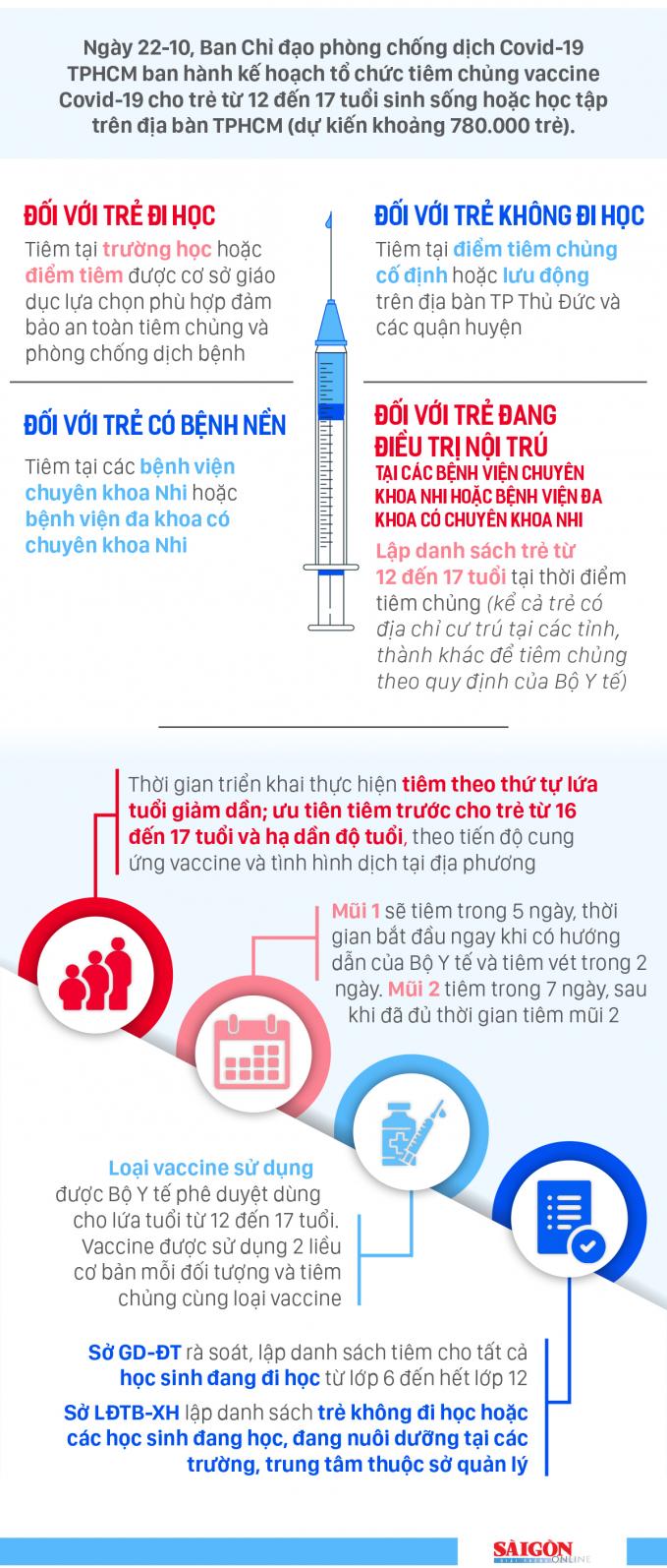 tre-tiem-vaccine-covid-o-dau_vvzs