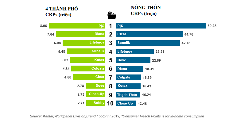   Top 10 sản phẩm chăm sóc sức khỏe và sắc đẹp.   