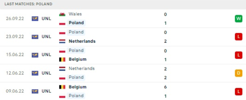 World Cup 2022: Nhận định, soi kèo trận Ba Lan vs Saudi Arabia, lúc 20h ngày 26/11 - Ảnh 2.